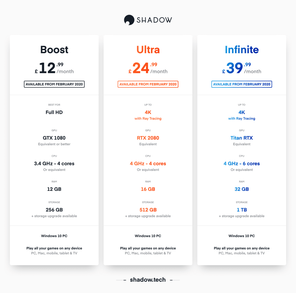 Cloudgaming Shadow - gamestreamingdienst - kosten Shadow - aanbod Shadow