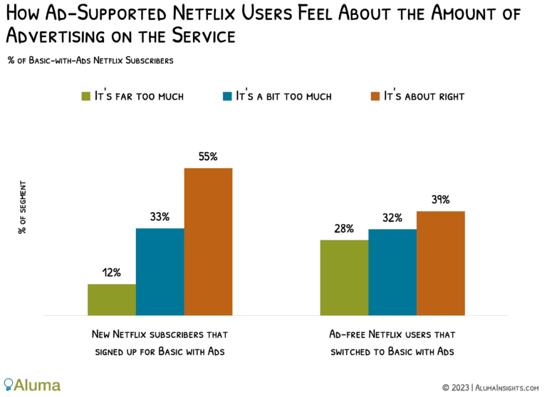 Abonnement Netflix met advertenties