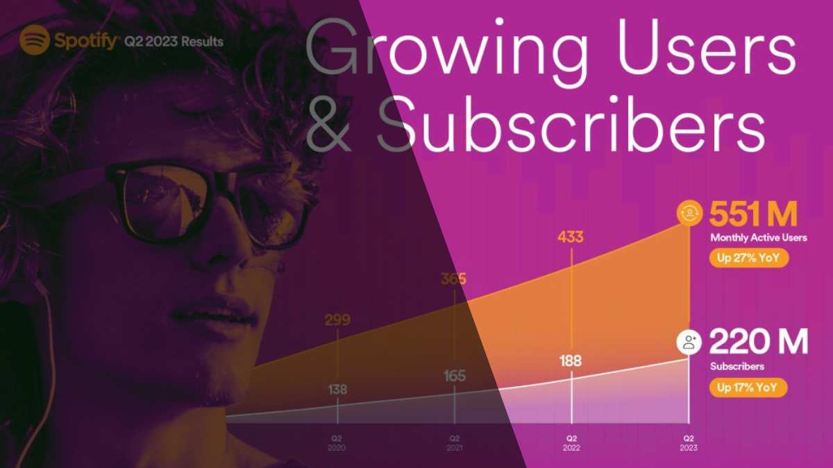 Spotify verhoogt prijzen & flinke groei abonnees